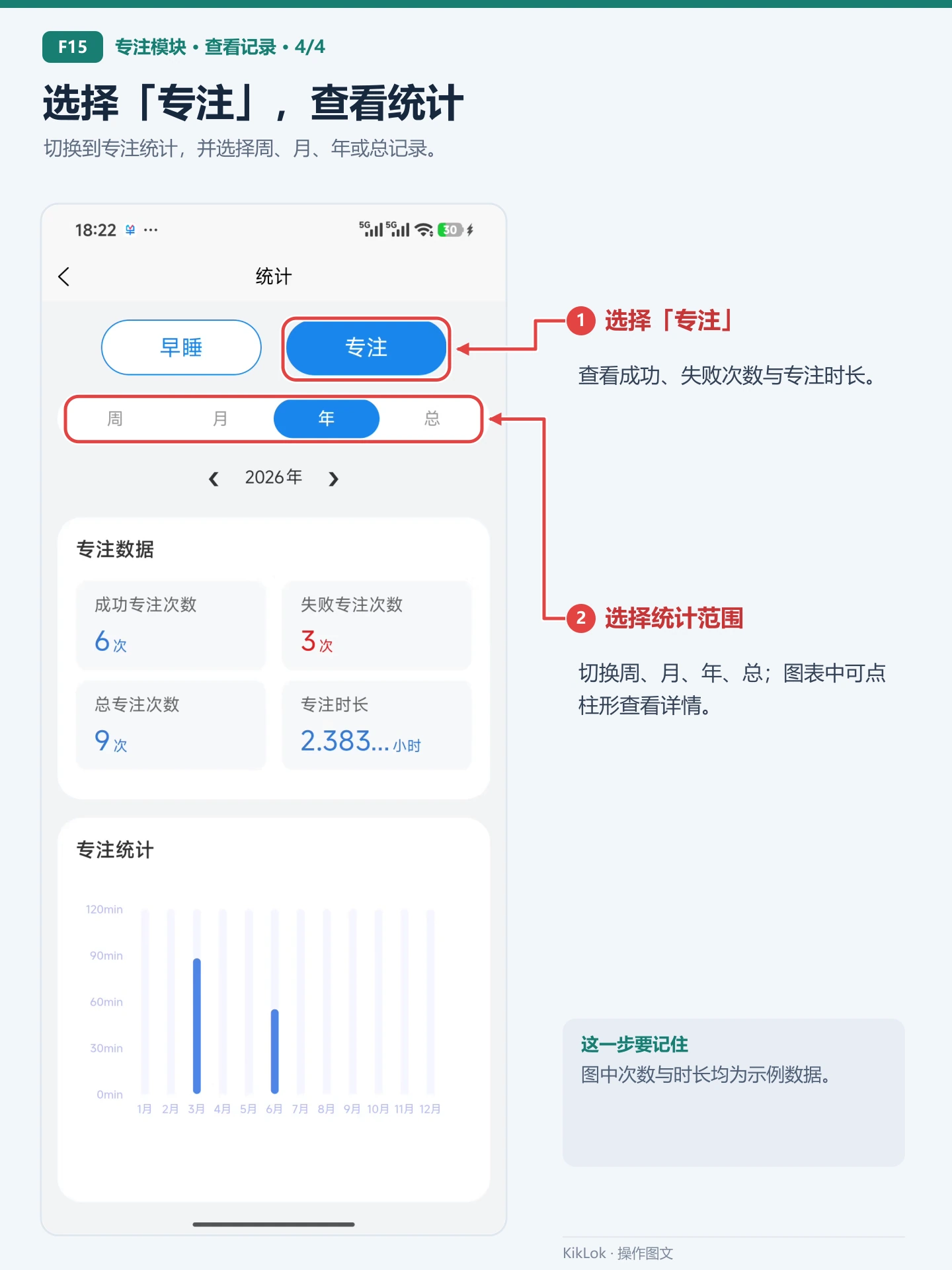 专注模块 F15：选择「专注」，查看统计。切换到专注统计，并选择周、月、年或总记录。 选择「专注」：查看成功、失败次数与专注时长。；选择统计范围：切换周、月、年、总；图表中可点柱形查看详情。