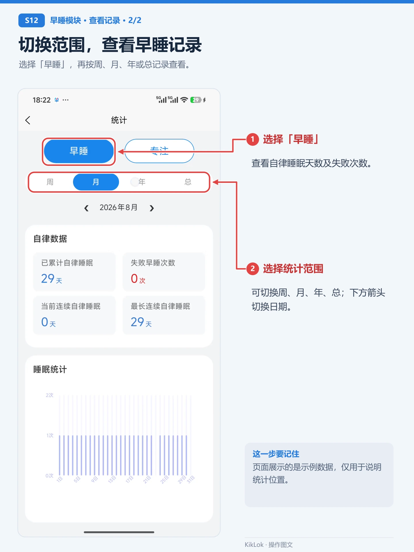 早睡模块 S12：切换范围，查看早睡记录。选择「早睡」，再按周、月、年或总记录查看。 选择「早睡」：查看自律睡眠天数及失败次数。；选择统计范围：可切换周、月、年、总；下方箭头切换日期。